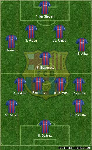 F.C. Barcelona Formation 2017