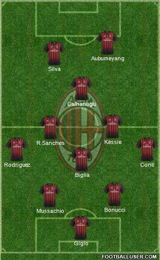 A.C. Milan Formation 2017