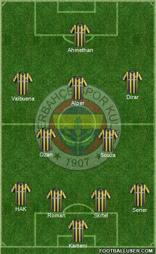 Fenerbahçe SK Formation 2017