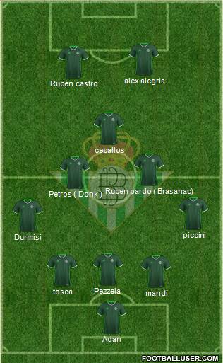 Real Betis B., S.A.D. Formation 2017