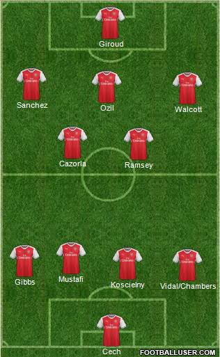 Arsenal Formation 2017