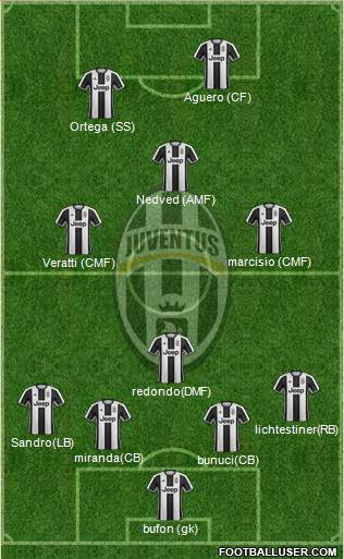 Juventus Formation 2017
