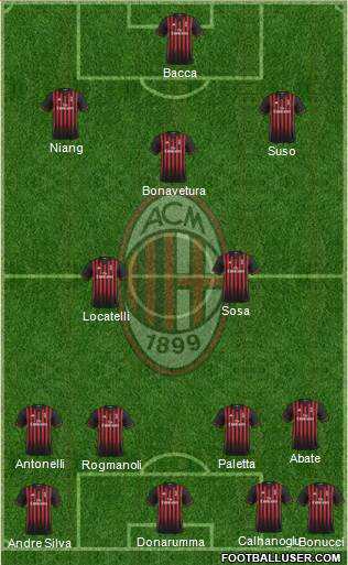 A.C. Milan Formation 2017