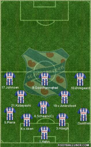 sc Heerenveen Formation 2017