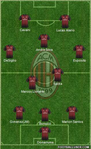 A.C. Milan Formation 2017