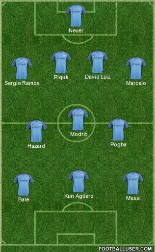 Manchester City Formation 2017