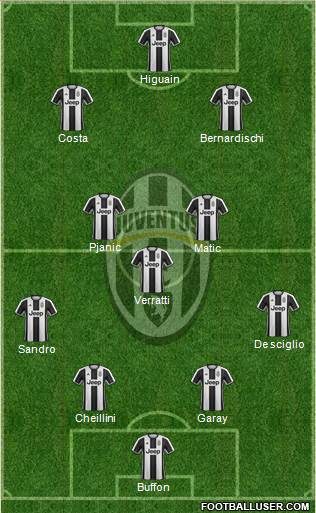 Juventus Formation 2017