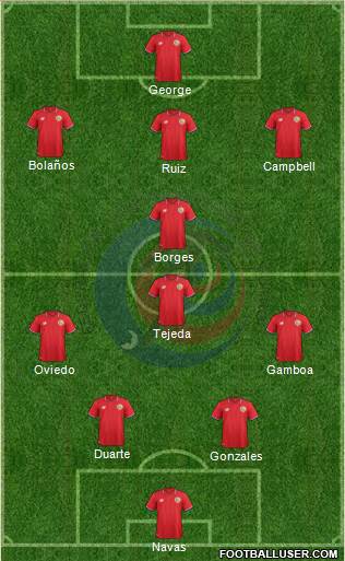 Costa Rica Formation 2017