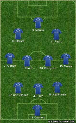 Chelsea Formation 2017