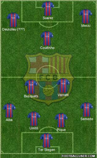 F.C. Barcelona Formation 2017