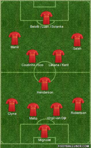 Liverpool Formation 2017