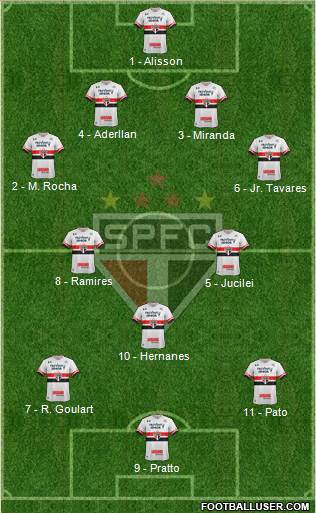 São Paulo FC Formation 2017