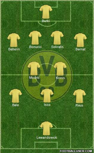 Borussia Dortmund Formation 2017