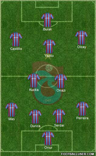 Trabzonspor Formation 2017
