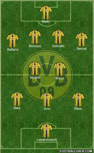 Borussia Dortmund Formation 2017