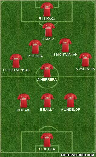 Manchester United Formation 2017