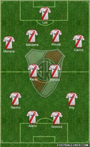 River Plate Formation 2017