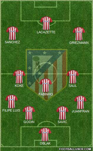 C. Atlético Madrid S.A.D. Formation 2017