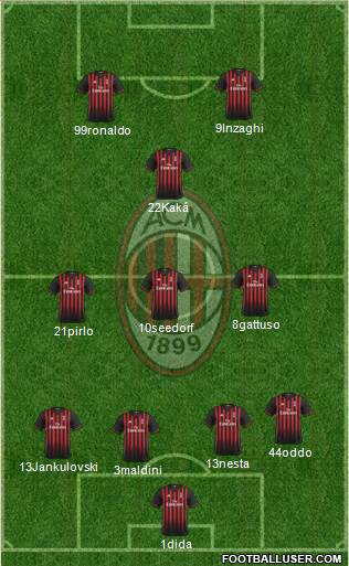 A.C. Milan Formation 2017
