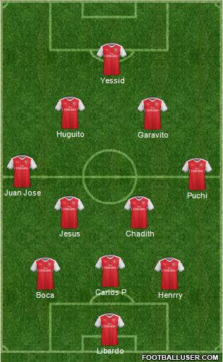 Arsenal Formation 2017