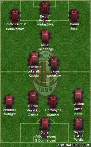 A.C. Milan Formation 2017