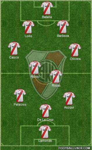 River Plate Formation 2017
