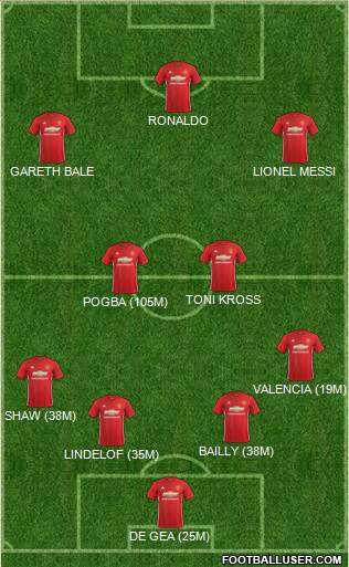 Manchester United Formation 2017