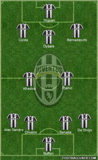 Juventus Formation 2017