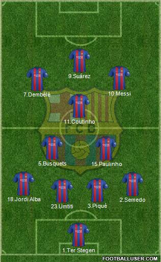 F.C. Barcelona Formation 2017