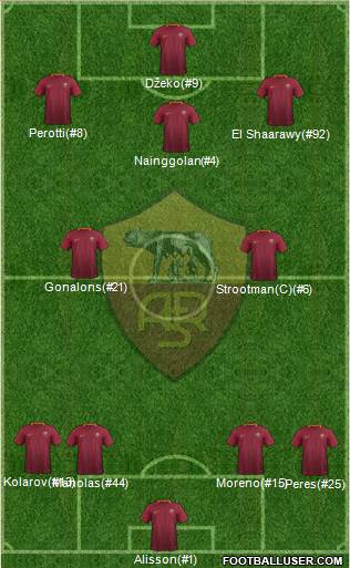 AS Roma Formation 2017