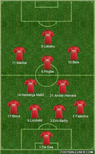 Manchester United Formation 2017