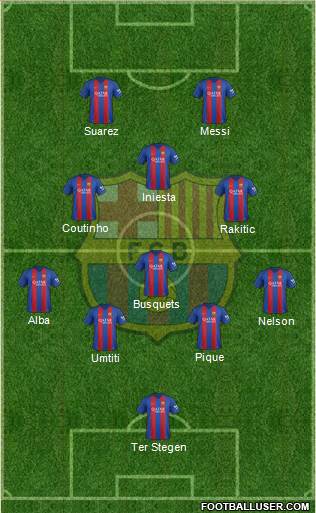 F.C. Barcelona Formation 2017