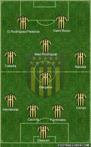 Club Atlético Peñarol Formation 2017