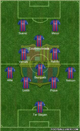 F.C. Barcelona Formation 2017