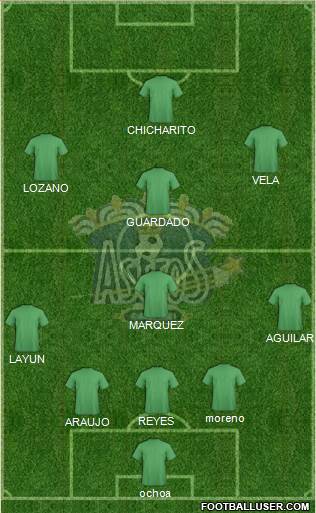 Club Astros de Ciudad Juárez Formation 2017