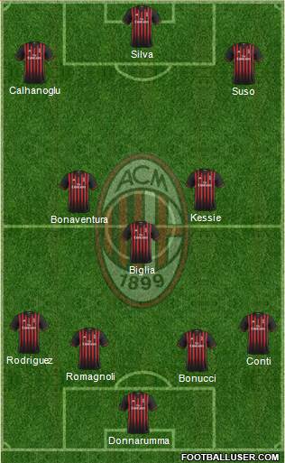 A.C. Milan Formation 2017