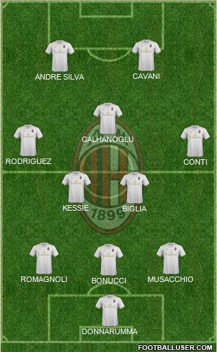 A.C. Milan Formation 2017