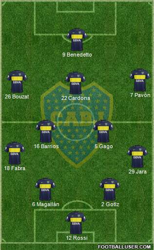 Boca Juniors Formation 2017