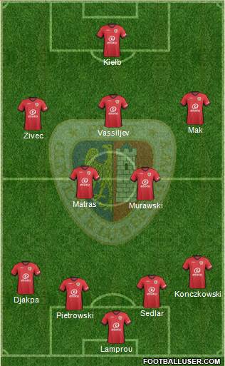 Piast Gliwice 4-2-3-1 football formation