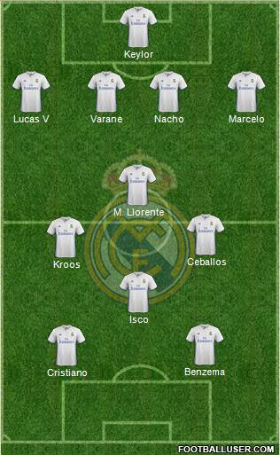 Real Madrid C.F. Formation 2017