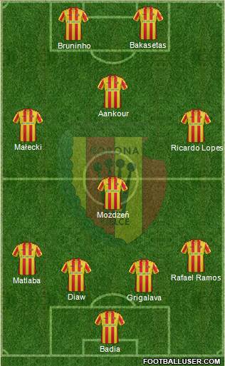 Korona Kielce Formation 2017