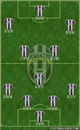 Juventus Formation 2017