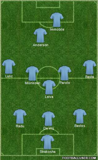 Football Manager Team Formation 2017