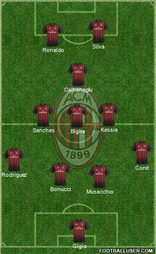 A.C. Milan Formation 2017