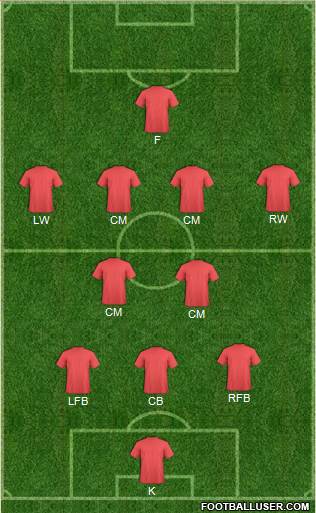 Champions League Team Formation 2017