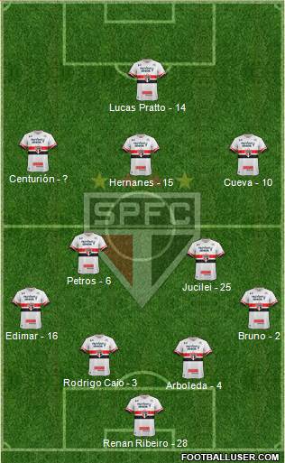 São Paulo FC Formation 2017