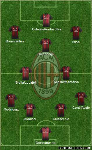 A.C. Milan Formation 2017