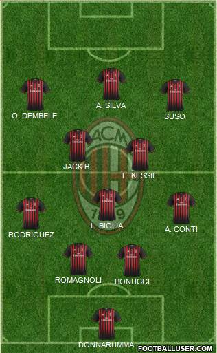 A.C. Milan Formation 2017