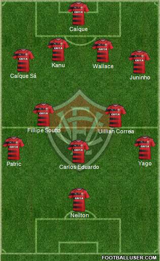 EC Vitória Formation 2017
