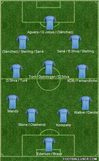 Manchester City Formation 2017
